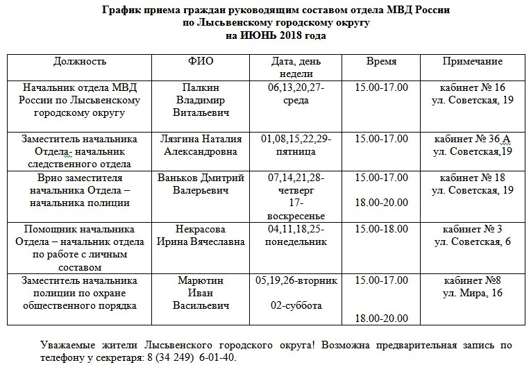 Знакомство С Работой Службы Режима Газа