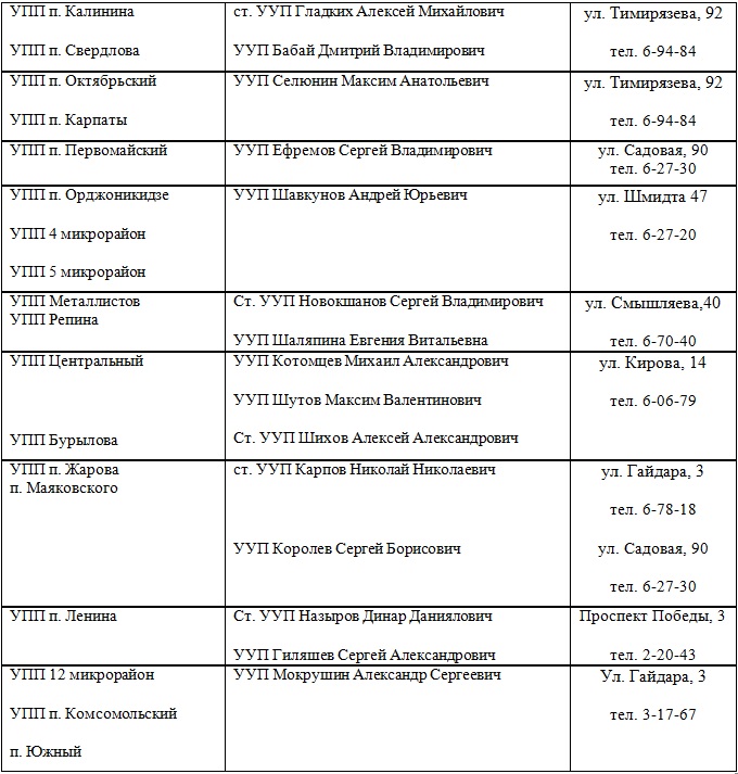 График приема граждан ууп. График приема участковых полиции. Вывеска участкового пункта полиции. График приема участковых уполномоченных полиции. График приема участковых полиции.