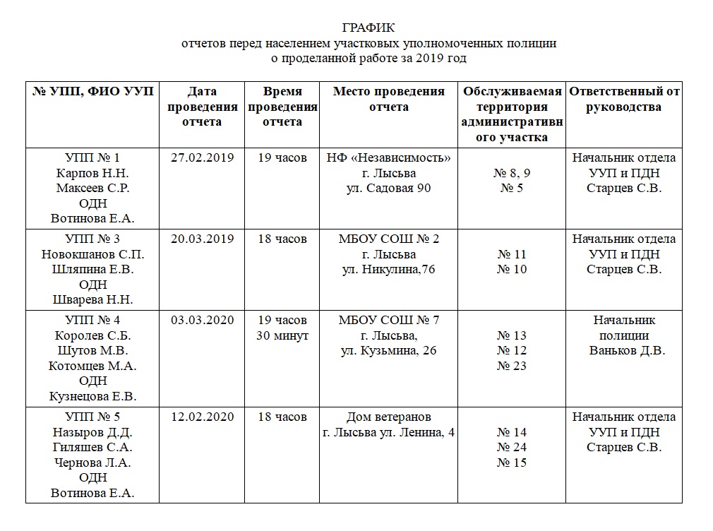 План часы работы. График отчетов перед населением участковых уполномоченных полиции. График отчета УУП перед населением.